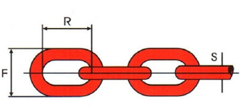 澳大利亞標(biāo)準(zhǔn)鏈條